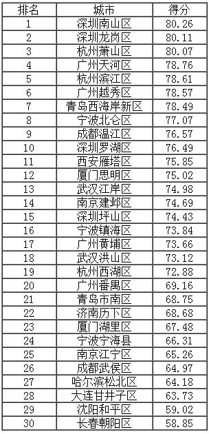 Ӌ�������м���ʡ���������م^(q��)�h�÷�������ǰ30��(qi��ng)��.jpg