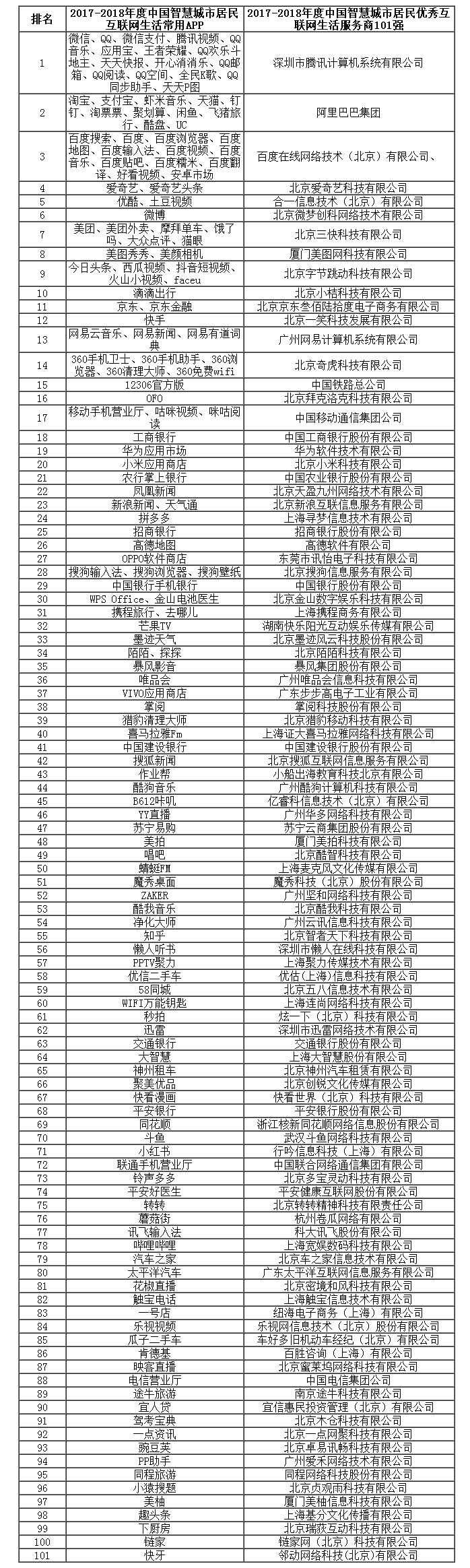 2017-2018����Ї��ǻ۳��о���(y��u)�㻥(li��n)�W(w��ng)�������(w��)��101��(qi��ng).jpg