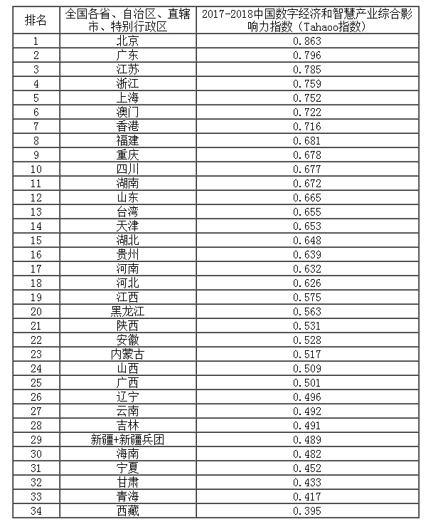 2017-2018�Ї���(sh��)�ֽ�(j��ng)��(j��)���ǻۮa(ch��n)�I(y��)�C��Ӱ���ָ��(sh��)����.jpg