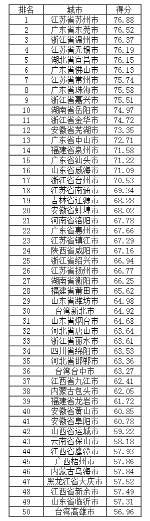 ���е÷�����(ǰ50��(qi��ng)).jpg